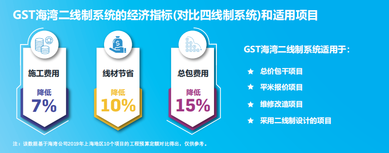 JB-QT-福建GST5000H適用項(xiàng)目