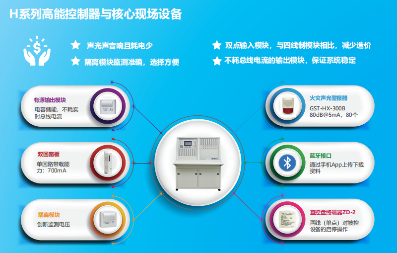 JB-QT-福建GST5000H特點優勢